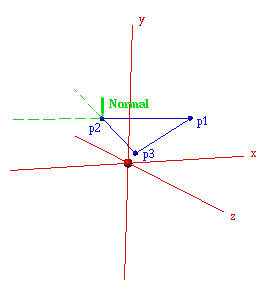 Surface 
Normal for Triangle