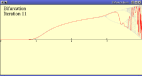 Polynomial Repesentation